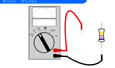 Kendi Ekranında Göster
